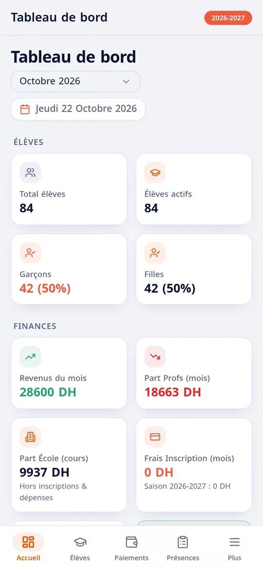 Tableau de bord